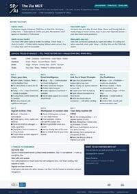 The ZIA MOT - A checklist  in SP/AI style and logoto  help switch on ZIA in ZOHO CRM in 7 days